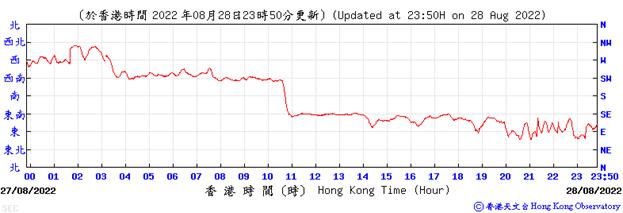 Chart, line chart
Description automatically generated